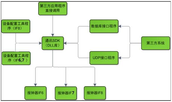 (bo)ָ(do)