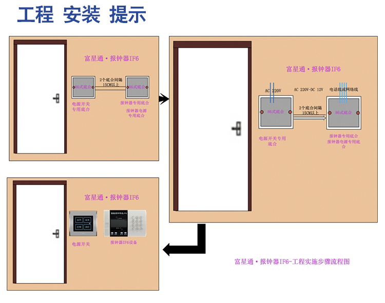  IF6 b