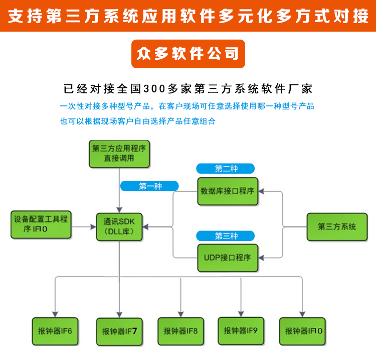 點(diǎn)鐘寶報(bào)鐘器下載數(shù)據(jù) 點(diǎn)鐘寶報(bào)鐘器下載數(shù)據(jù)