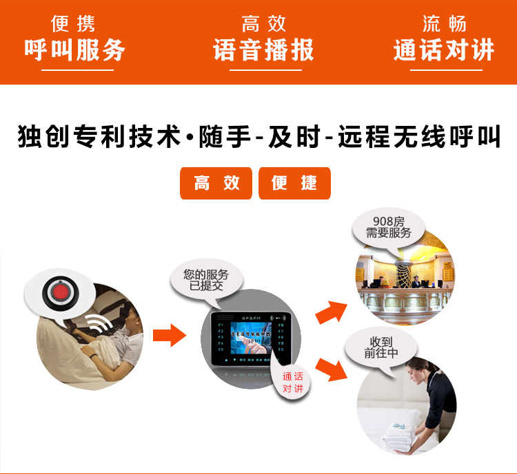 無線呼叫 無線對講 無線呼叫 無線對講
